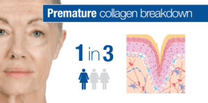 SkinDNA Genetic test 1 copy